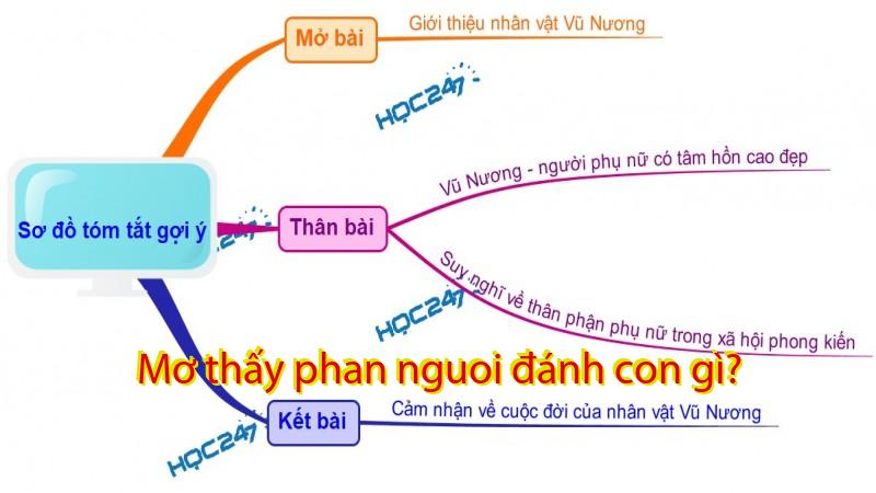 Mơ thấy phan nguoi đánh con gì?