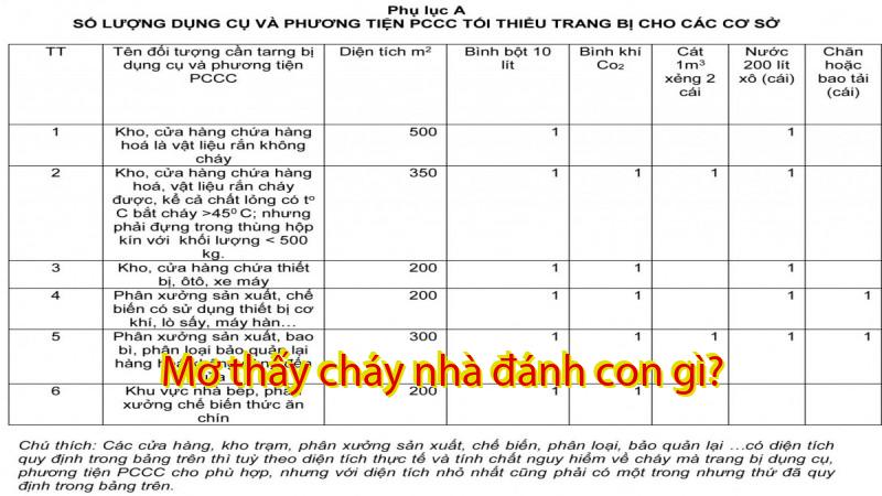 Mơ thấy cháy nhà đánh con gì?