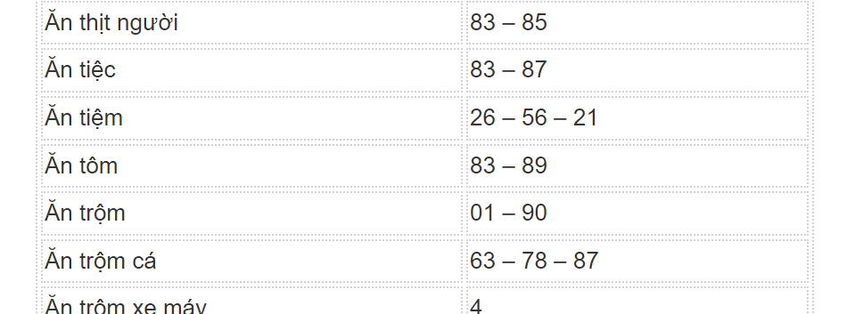 Giải mã giấc mơ tìm ra con số may mắn
